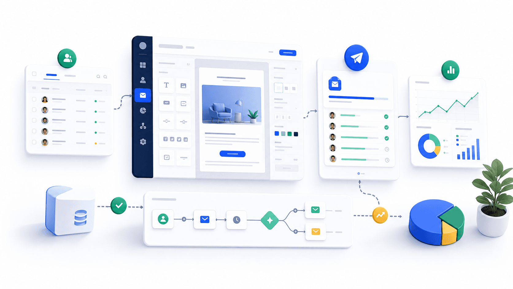 Email marketing workflow from contacts to email builder, sending, automation, and analytics